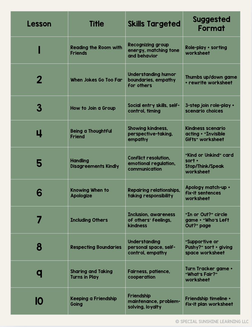 Invisible Rules of Friendship | Social Skills Lessons + Activities