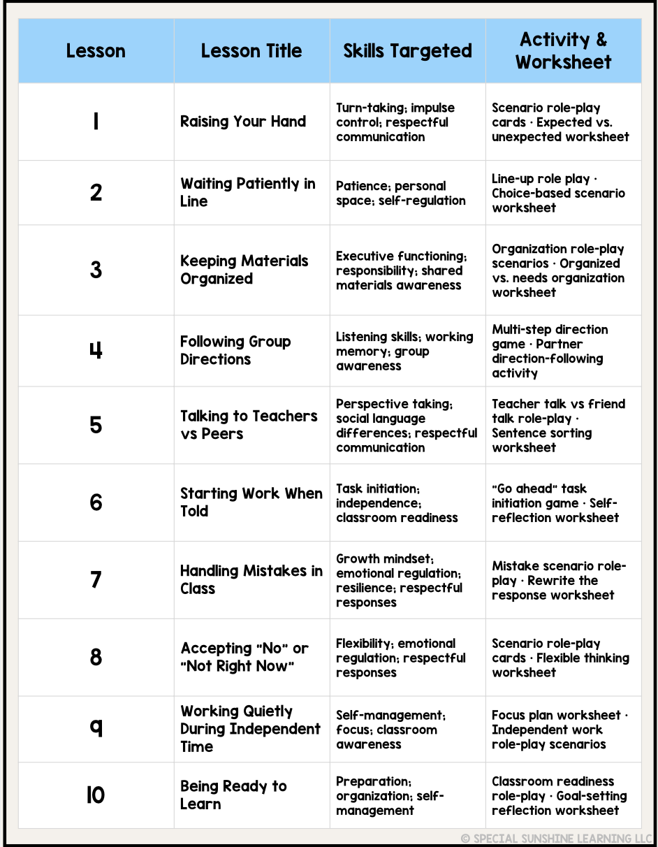 Invisible Rules at School FREEBIE | Social Skills Lessons + Activities