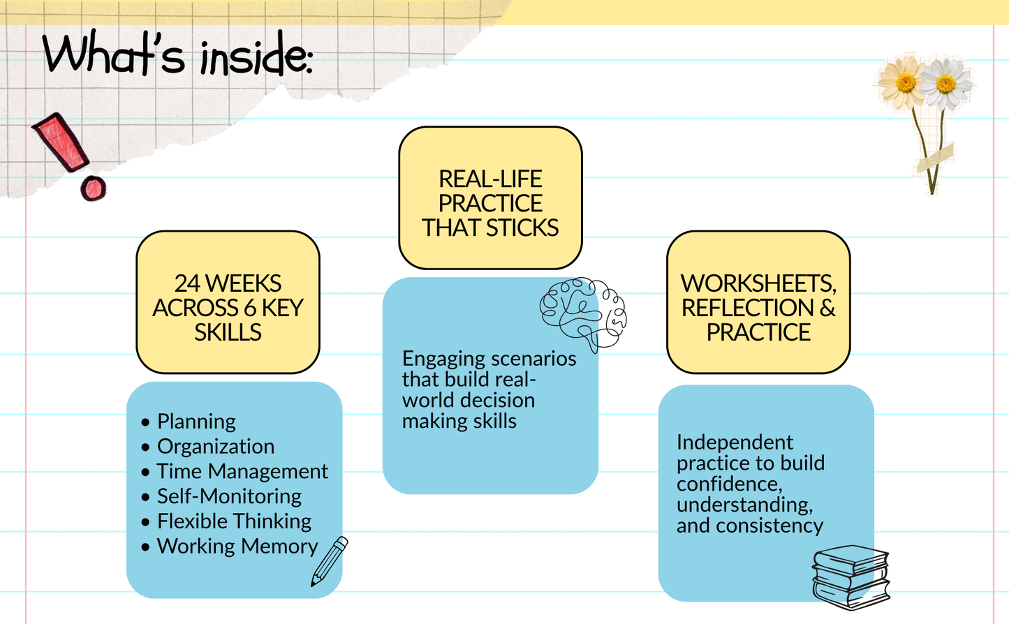 Executive Functioning Skills Workbook: 24-Week Activities & Real-Life Learning Scenarios for Grades 3–7 (ADHD, Autism & Beyond)