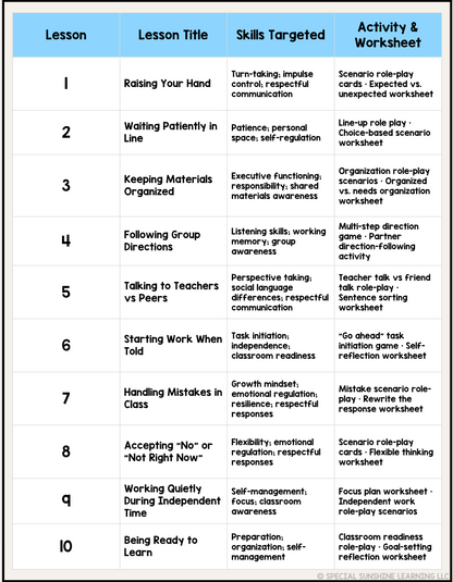 Invisible Rules at School FREEBIE | Social Skills Lessons + Activities